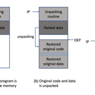 themida vs vmprotect|x64Unpack: Hybrid Emulation Unpacker for 64.